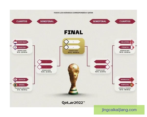 世界杯竞猜赔率最新分析揭示热门球队胜负走势全解