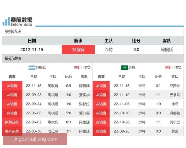 世界杯竞猜赔率深度解析及热门比赛胜负预测全指南