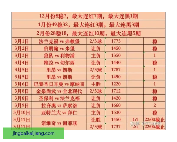 世界杯在线竞猜赔率全解析与最新趋势预测指南