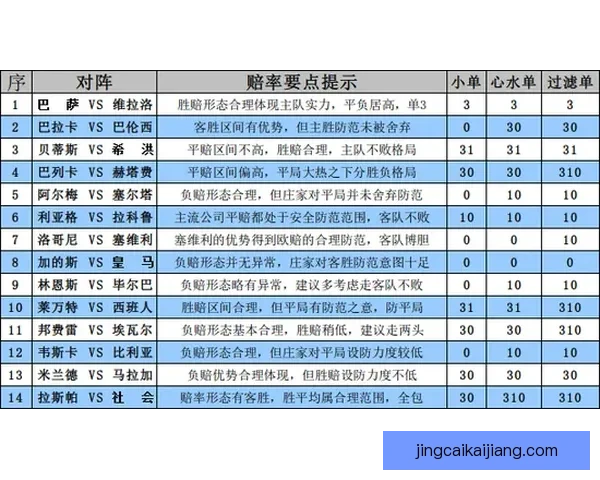 精准体育竞猜分析与预测技巧提升你的投注胜率