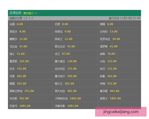 世界杯竞猜赔率网站全面解析与投注技巧深度指南