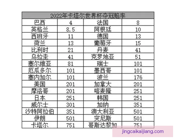 世界杯竞猜赔率网站最新分析与胜负预测全攻略指南