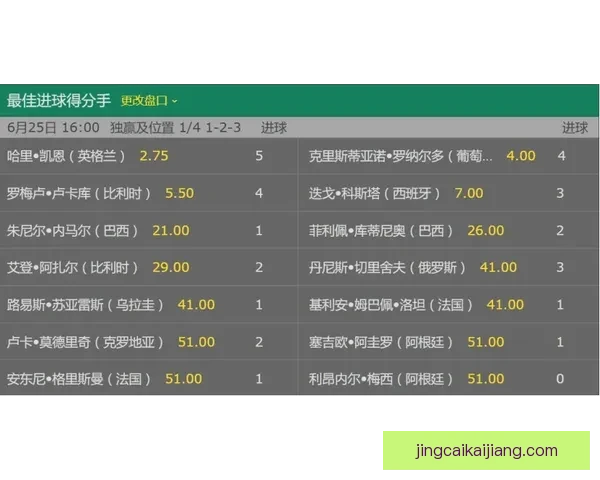 世界杯竞猜赔率网站最新分析与胜负预测全攻略指南