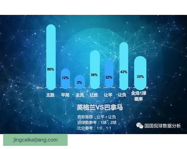 世界杯竞猜数据分析：如何通过数据预测赛事结果与冠军归属